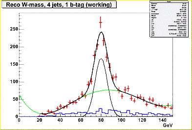 Figure 12: Left plot: mass peak reconstructed as the di-jet mass closest to the value of 80.4 GeV, after requiring one -tagged jet in the event.