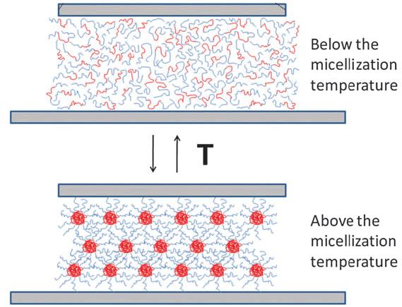 molecular diameters from the surface.