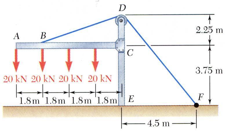 13 Sample Problem 3 SOLUION: Create a free-bod diagram for the frame and cable.