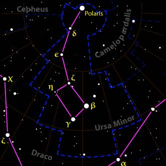 Ursa Minor - The Little Dipper or the Little Bear This constellation actually contains Polaris. It is like a compass in the sky, allowing you to find your way.