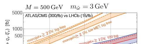 LHCb vs