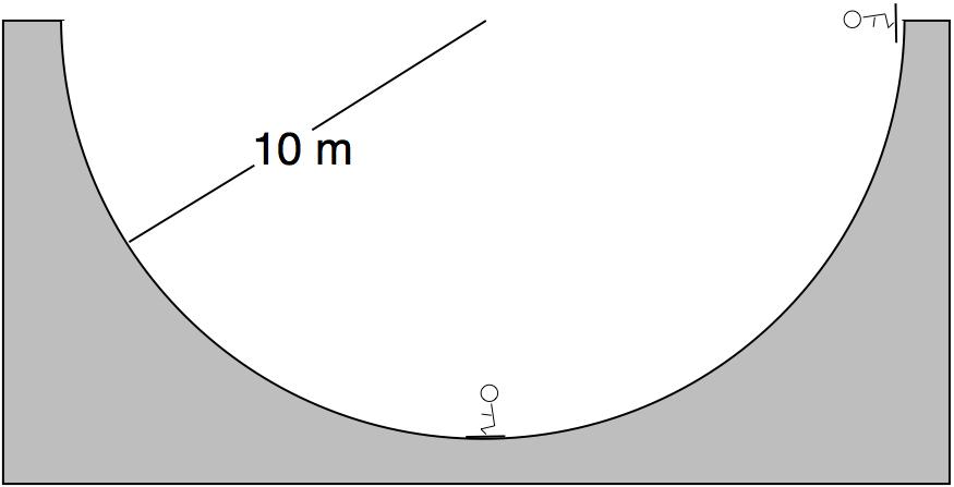 6. A 50 kg skier starts from rest at the top of a 10 m radius half- pipe and skis straight downward. Find the skier s effective weight at the bottom of the half- pipe.