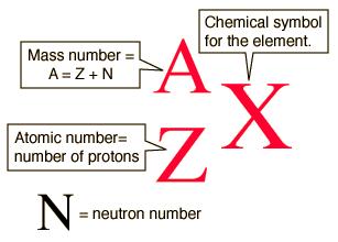 ATOMIC NUMBER (Z) = number