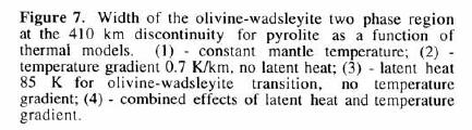 410 Discontinuity - Effect of T Image removed due to copyright considerations. Weidner, D. J., and Y. Wang. Phase transformations: Implications for mantle structure.