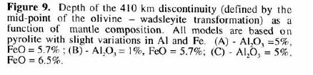 410 Discontinuity - Effect of Composition Image removed due to copyright considerations. Weidner, D. J., and Y. Wang. Phase transformations: Implications for mantle structure.