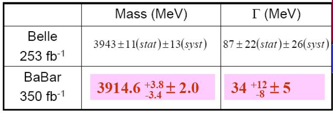 Invariant mass of J/ (B decays) + + Analysis: B J/ K Re-analysis of J/ 2 structures First observation of