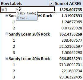 When calculating geometry on polygons in shapefiles, be careful not to choose Ares as the unit type. Ares are much different than Acres.