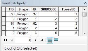 c. Open the attribute table of the new shapefile. Notice how the "ForestID" values match those in the GRIDCODE field. d.