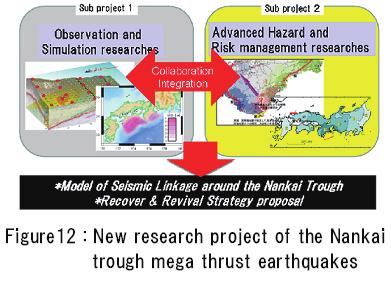 contribute to this early warning system for disaster mitigation. Especially, for the tsunami early warning, DONET system is absolutely necessary and important.