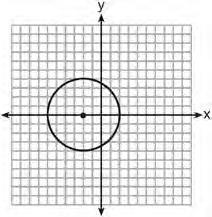 Which graph represents a circle whose equation is ( x ) y 16? A. C. B. D. 77.