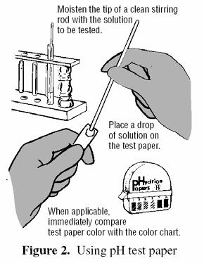 Stirring Solutions Each time a reagent is added to a test tube, the solution needs to be stirred. It is important to mix the solutions at the top and the bottom of the test tube.