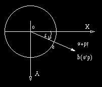 3 + 4i = 5 ; y = sqrt((5-3)/2) = 1 and x = 4/2 = 2 The square roots of 3 + 4i are 2 + i and -2 - i Ex2.