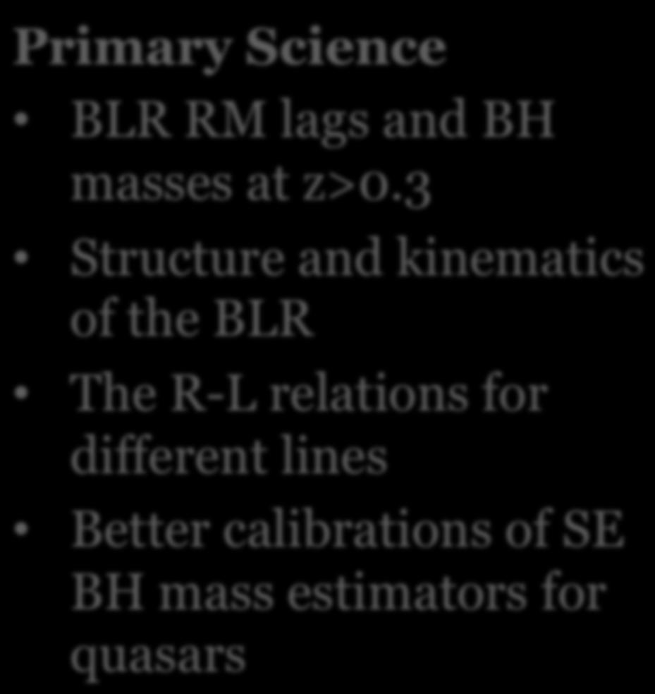 Science from SDSS-RM Primary Science BLR RM lags and BH masses at z>0.