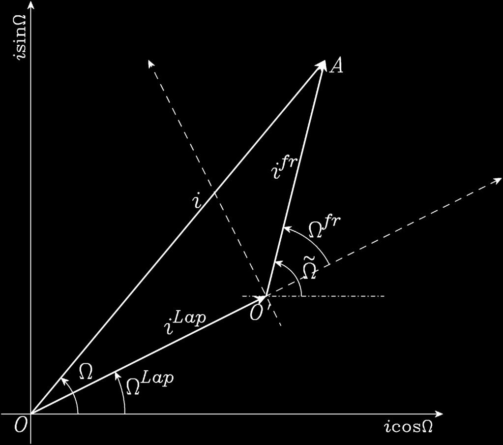 The plot shows a side view of the invariable plane, Neptune s equatorial plane, Triton s orbital plane, and the local aplace plane of a small satellite.