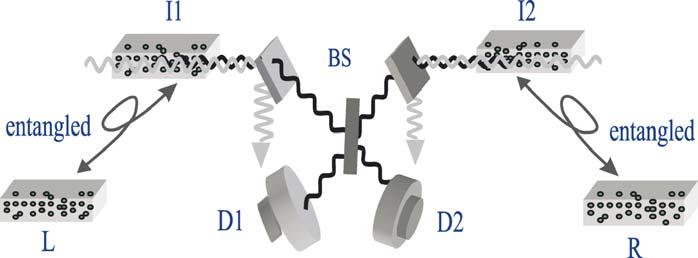 428 L.-M. Duan and C. Monroe [2 9 FIG. 3. Illustration for the entanglement connection (swapping) (see Duan et al., 2001).