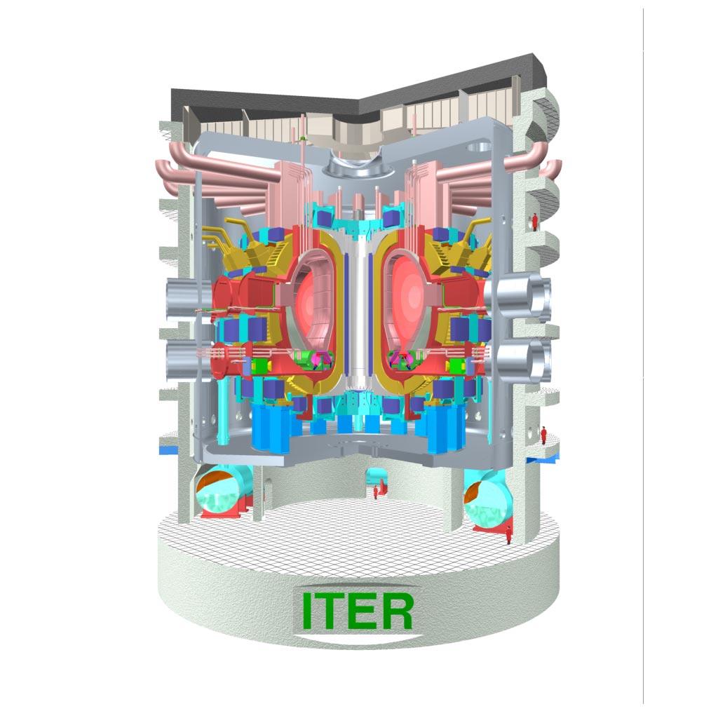 Developing Fusion in the Future ITER ITER would produce 0.5 1.5GW of fusion power for 1000s. With this pulse length, superconducting magnets are needed.