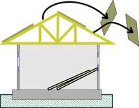 walls collapse Roof sheathing blows off More rainwater enters ENVELOPE BREACHED