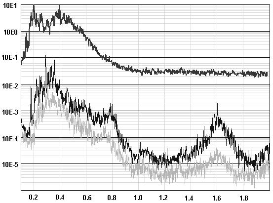 f= 1/6 10-3 Hz Wave Spectrum [cm] f= 1/6 10-3 Hz 1 st Singular Value Variance [Rad] 2 nd Singular Value Figure 2 Wave Spectrum and Singular Values Figure 3 Phase variance of Waves 5 Measurement