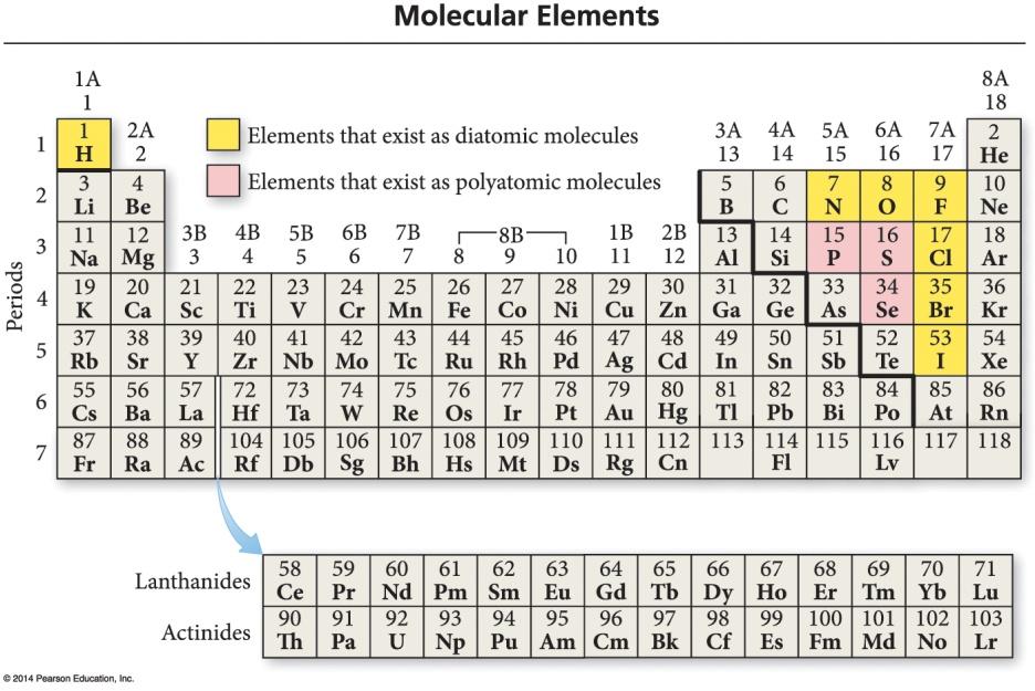 Classifying Substances as Atomic Elements, Molecular Elements, Molecular Compounds, or Ionic Compounds For Practice 3.