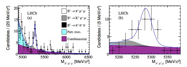 C 28, 243 (2003) B π+µ+µ- recently observed at LHCb LHCb (1 fb-1) (2.4 ± 0.6 ± 0.