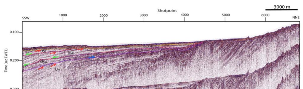 Offshore-onshore stratigraphy Miocene