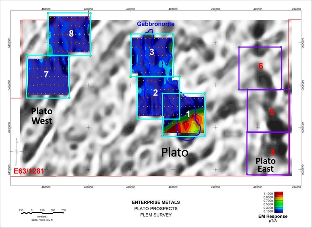 2 million for follow up FLEM and drilling at Fraser Range Including Plato, 7 high priority targets outlined for FLEM surveys Assays received for Plato diamond drill core - PLRCD001, 003 & 006