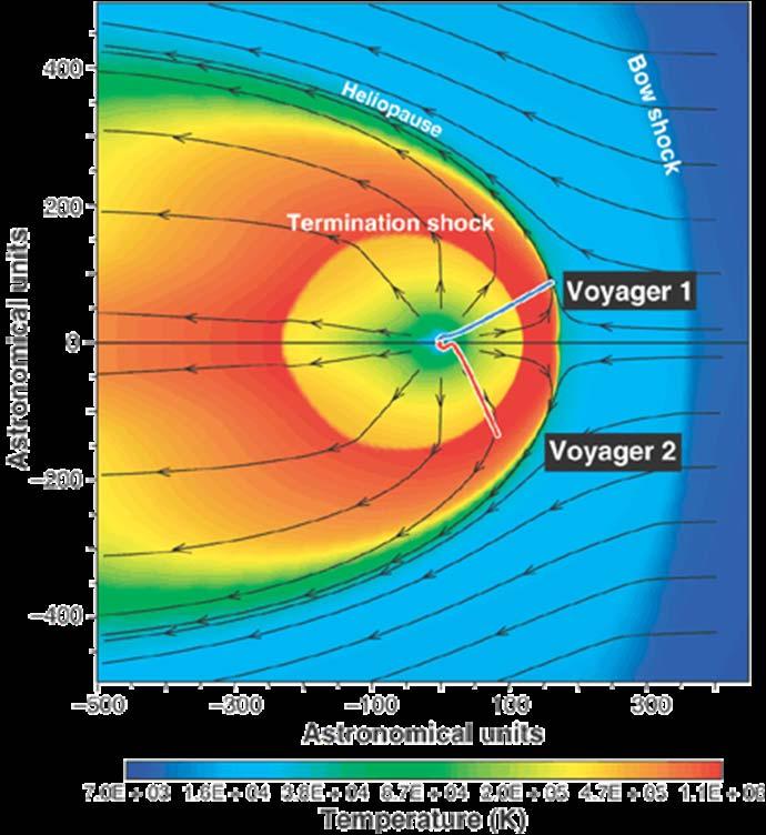 heliospheric termination shock and the bow