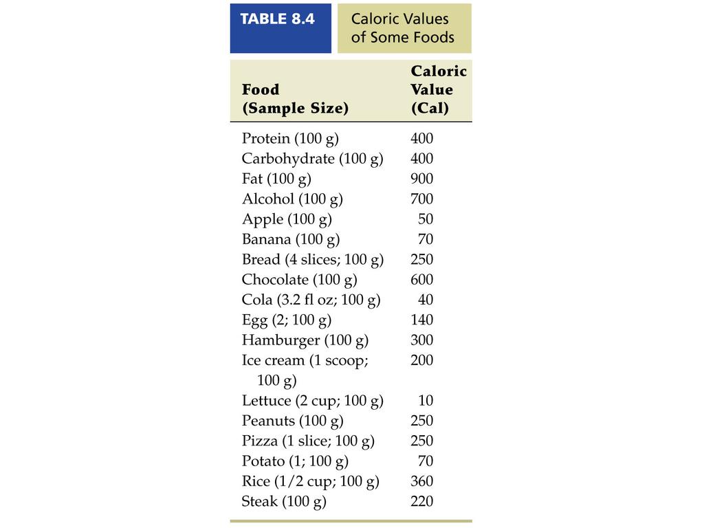 How are calories of food measured?