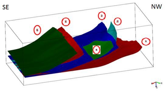 Six main faults can be recognized which were named in the interpretation from NW to SE with the