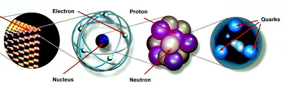 -> Atomic nucleus Nuclei are composed of protons (charge = +e per proton) and