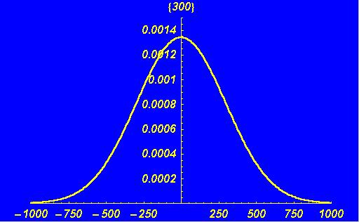 -5- Want Distribution Function for Speed, F(v) f (v x ) = x/2kt => f (v m 2π kt e mv2 x ) f (v y ) f (v z )dv x dv y dv z = 3/2 m e m(v2 x+v 2 y+v 2 z)/2kt dv 2π kt x dv y dv z = 3/2 m e mv2 /2kT dv