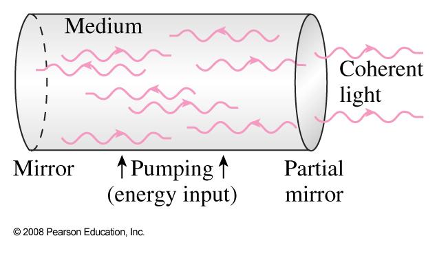 In thermal equilibrium, N 1 PopulaIon Inversion N 0 =exp[ (E 1 E 0 )/k B T ] The only way to get the rate of stimulated emission higher than the rate of absorption (such that the density of lasing