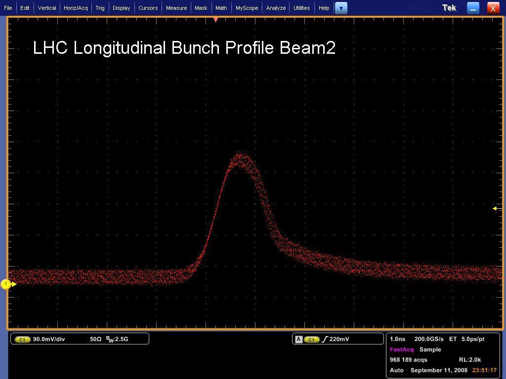 LHC longitudinal