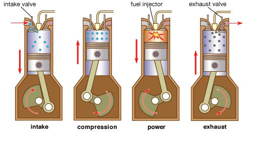 Chapter 1- Internal Combustion Engine 1.1.The Basic ICE Mechanism The piston cylinder-crank mechanism (the slider-crank) is shown schematically in Figure 2.