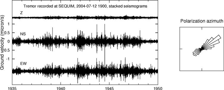 Figure 8. Results of array analysis applied to the transverse components of Sooke array. Seismograms were filtered in the 3 6 Hz frequency band.
