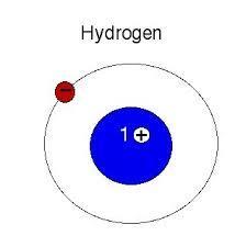 Hydrogen atomic number = 1 one