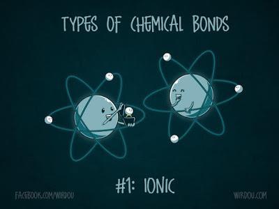 In Ionic Bonds: one atom gives