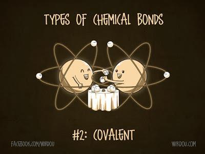 In Covalent Bonds: