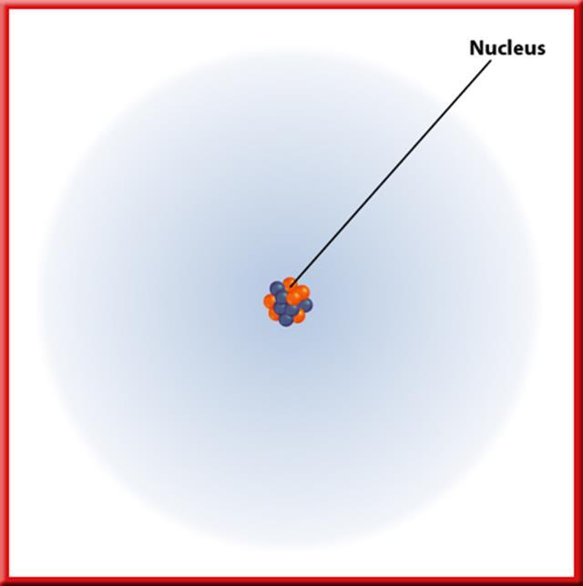 1)The nucleus: represents most of the mass 2) The electron cloud with electrons that are very