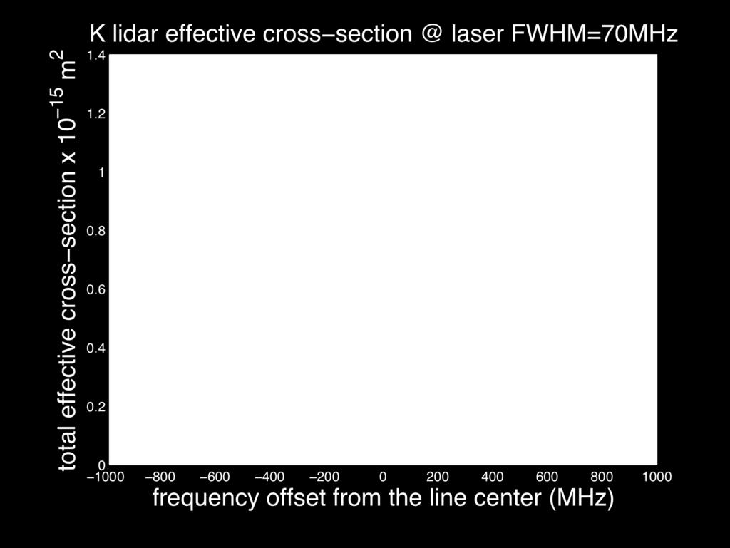 Effective Cross-Section for K Atoms Atomic K