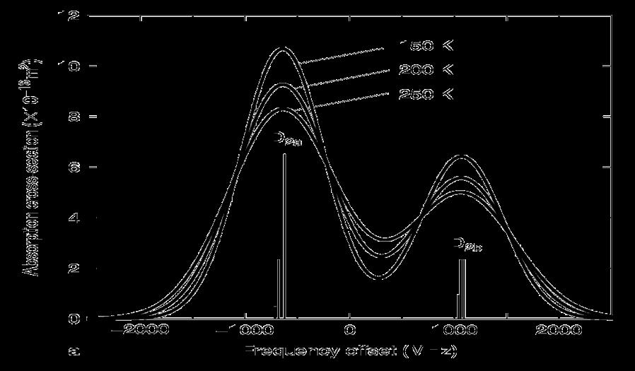 Resonance Fluorescence Doppler versus Rayleigh Doppler q How will the lidar