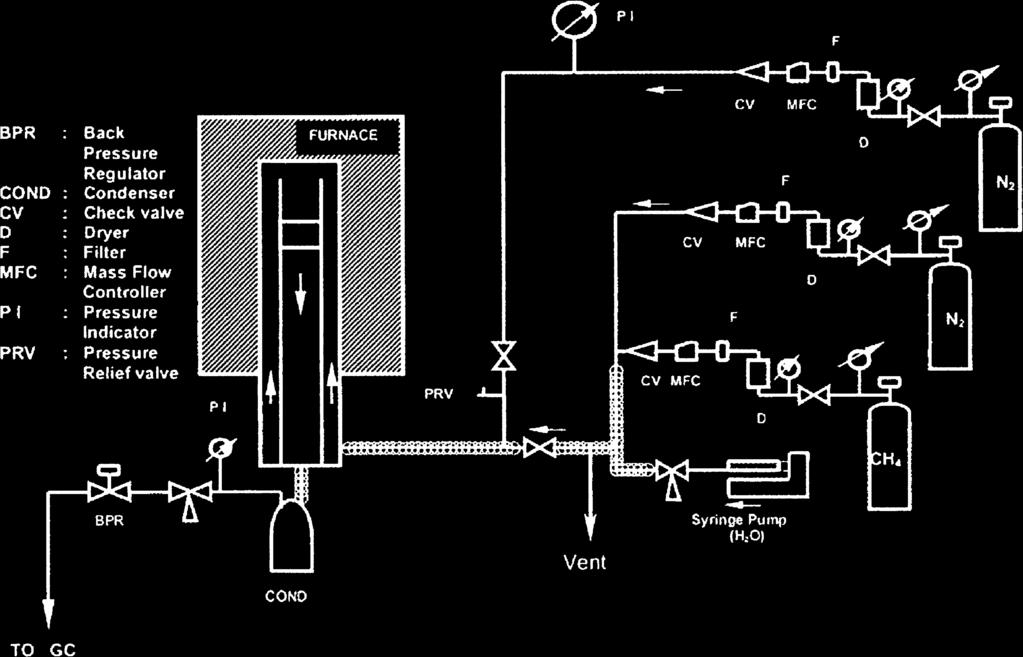 568 ARTICLE IN PRESS L. Barelli et al. / Energy 33 (2008) 554 570 Fig. 10. Typical reactor response curve from [39]. Fig. 11. Schematic of the laboratory-scale fixed bed reactor system from [53].