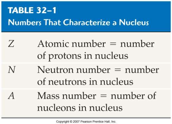 32-1 The Constituents and Structure of Nuclei Nuclei contain positively charged protons and