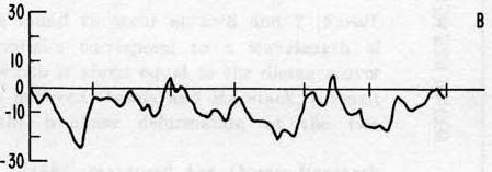 75 90 (van Dam & Wahr, 1987) Pressure variations