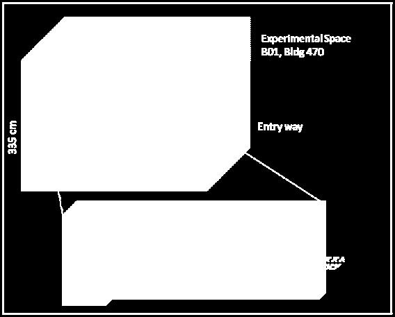 The room offered a rectangular geometry that was easily replicated in MCNP (figure 7). Figure 7: Description of the experimental space.