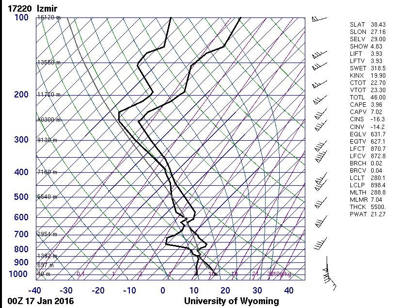 Furthermore, temperature and dew point temperature lines became closer on the image which refers to a saturated or moist air.