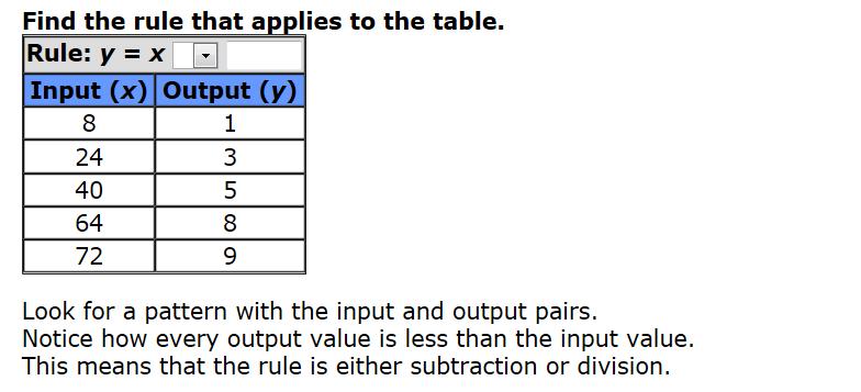 Let's find the rule for the function table. Add, subtract, multiply or divide the Input(x) to get the Output(y).