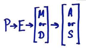 Equation Slide 180 / 191 An equation