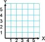 Ordered Pairs Slide 182 / 191 An x and y value that identify a location on a coordinate plane.