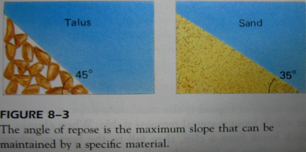 Mass Wasting Structure of the Earth -main factors: steepness of the slope
